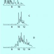 Gaschromatogramme verschiedener Siedefraktionen des Erdöls (Die Zahlen auf der x-Achse geben die Kettenlänge des jeweiligen n-Alkans an.) 