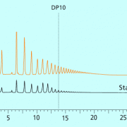 Auftrennung eines Oligosaccharidgemischs mittels HPLC und Vergleich der Probe mit einem Standard definierter Kettenlänge (jeder Peak entspricht dabei einer weiteren Glucoseeinheit; der allererste Peak ist ein Salzpeak). 