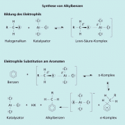 Die Synthese von Alkylbenzen aus Benzen mit Halogenalkan 