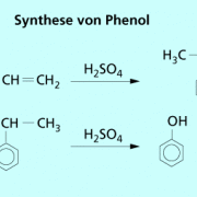 Synthese von Phenol 