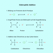 Hydrochlorierung eines Alkens als elektrophile Addition 