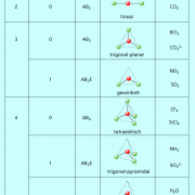 Molekültypen und Raumstrukturen bei zwei bis vier Elektronenpaaren am Zentralatom 