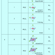 Molekültypen und Raumstrukturen bei fünf und sechs Elektronenpaaren am Zentralatom 