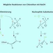 Nucleophile Substitution und Eliminierung sind die typischen Reaktionen der Halogenalkane. 