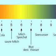 Farbänderung von Universalindikatoren in Abhängigkeit vom pH-Wert 