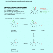 Elektronische Effekte im Acetonmolekül als Ursche für die Keto-Enol-Tautomerie 