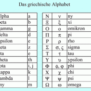 Das griechische Alphabet 