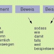 Argumentationsschema 