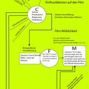 Filmanalyse In Deutsch Schülerlexikon Lernhelfer