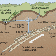 Erst nach Fertigstellung des über einen Zugangsstollen zu erreichenden Schachtes kann mit dem eigentlichen Tunnelbau für den Gotthard-Basistunnel begonnen werden. 