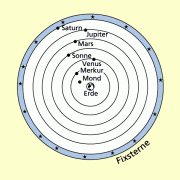 Das geozentrische Weltbild des PTOLEMÄUS mit der Erde im Zentrum 