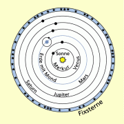 Das heliozentrische Weltbild des KOPERNIKUS mit der Sonne im Mittelpunkt 