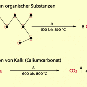 Reaktionen von organisch gebundenem Kohlenstoff und Kalk 