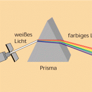 Zerlegung von weißem Licht in die Spektralfarben 