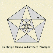 Das Pentagramm mit seiner stetigen Teilung 