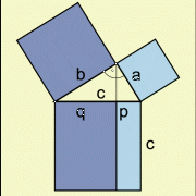 Figur zur Satzgruppe des Pythagoras 