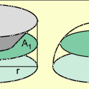 Kreiszylinder mit eingefügtem Kreiskegel 