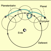 Planetenschleifen nach Apollonios bzw. Ptolemäus 