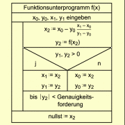 Funktionsunterprogramm f(x) 