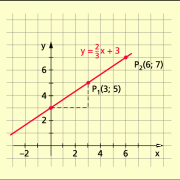 y=23x+3 