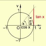 Definition des Tangens eines Winkels x 