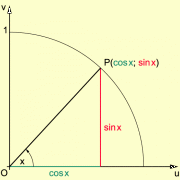 Vierteleinheitskreis mit rechtwinkligem Dreieck 