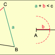 Dreiecksungleichung 