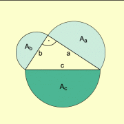 Ähnliche Figuren über den Seiten eines rechtwinkligen Dreiecks 