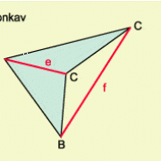 Überschlagenes, konvexes, konkave Viereck 