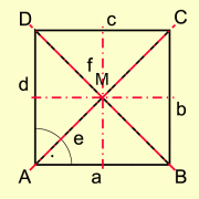 Symmetrieeigenschaften eines Quadrats 