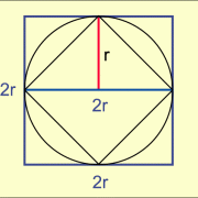 Flächeninhalt eines Kreises 