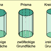 Volumen eines Zylinders 