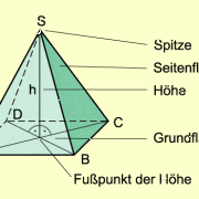 Pyramide In Mathematik Schülerlexikon Lernhelfer