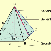 Quadratische Pyramide 