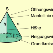 Kreiskegel 