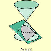Parabel 