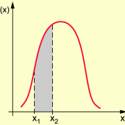 Dichtefunktion f(x) 