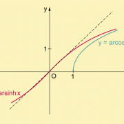 Umkehrfunktionen des Hyperbelsinus und Hyperbelkosinus 