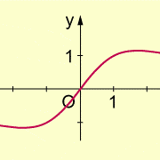 Waagerechte Asymptote (x-Achse) 
