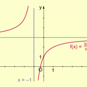 Waagerechte Asymptote (Parallele zur x-Achse) 