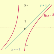 Schiefe Asymptote (Winkelhalbierende y = x) 