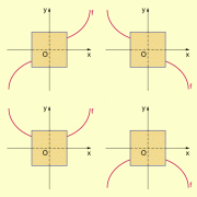 Verlauf ganzrationaler Funktionen für betragsmäßig große x 