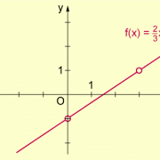 Graphisches Bestimmen der Nullstelle einer linearen Funktion 