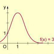 Graph zweier verketteter Funktionen 