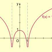 Graph einer „ nicht reinen“ Logarithmusfunktion 
