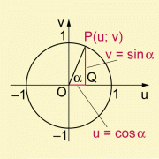 Definition der Winkelfunktionen am Einheitskreis 