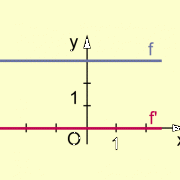 Graph der konstanten Funktion 