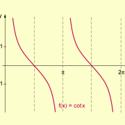 Graph der Kotangensfunktion 