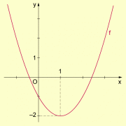 Monotonieverhalten einer quadratischen Funktion 