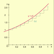 Darstellung der e-Funktion als Lösung einer Differenzialgleichung und einer Zahlenfolge als Lösung einer Differenzengleichung 
